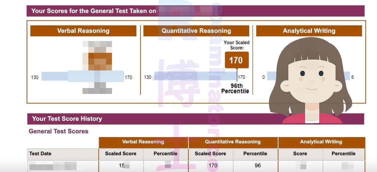 🇺🇸🇨🇳"Top-notch and super professional" Chinese Client based in the US🇺🇸 Rejoices with Official GRE Score of 325+ and Praises Our Top-Notch Proxy Testing Service 🌟